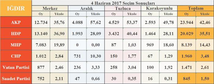 Iğdır’da vatanseverlik yükselişte - Resim : 3
