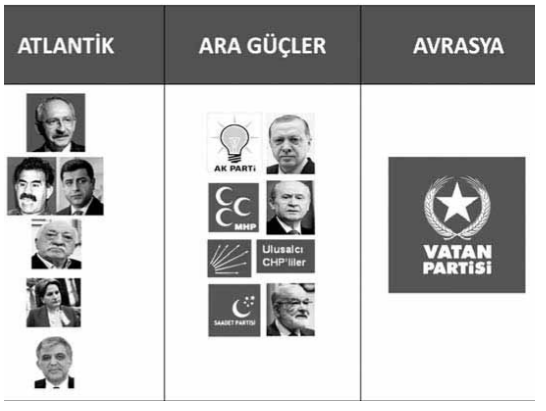 Avrasya sürecinde tarihsel mevzilenme - Resim : 1