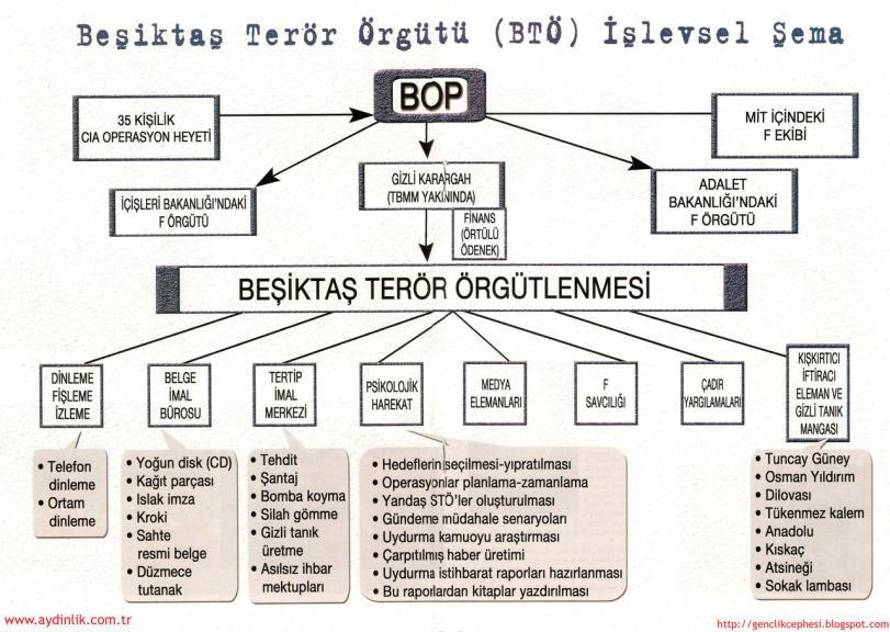 Beşiktaş Terör Örgütü - Resim : 1