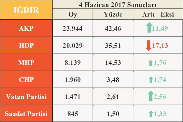 Iğdır’da vatanseverlik yükselişte - Resim : 1