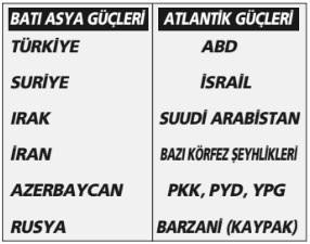 Seçim sonuçlarının dili – 4: ABD ile Avrasya arasındaki seçim - Resim : 1